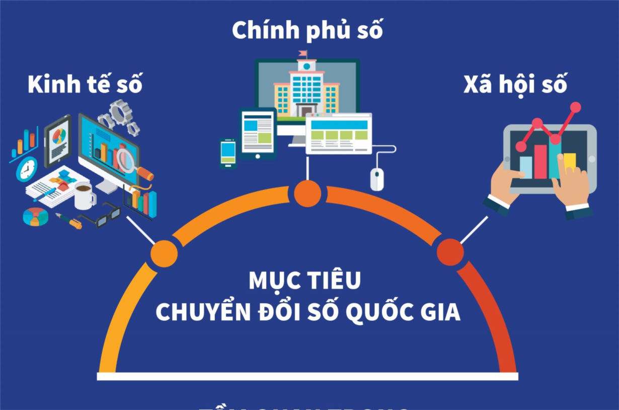 Tăng tốc chuyển đổi số: Từ thực tiễn đến đòi hỏi nỗ lực của mọi thành phần kinh tế (25/11/2022) 